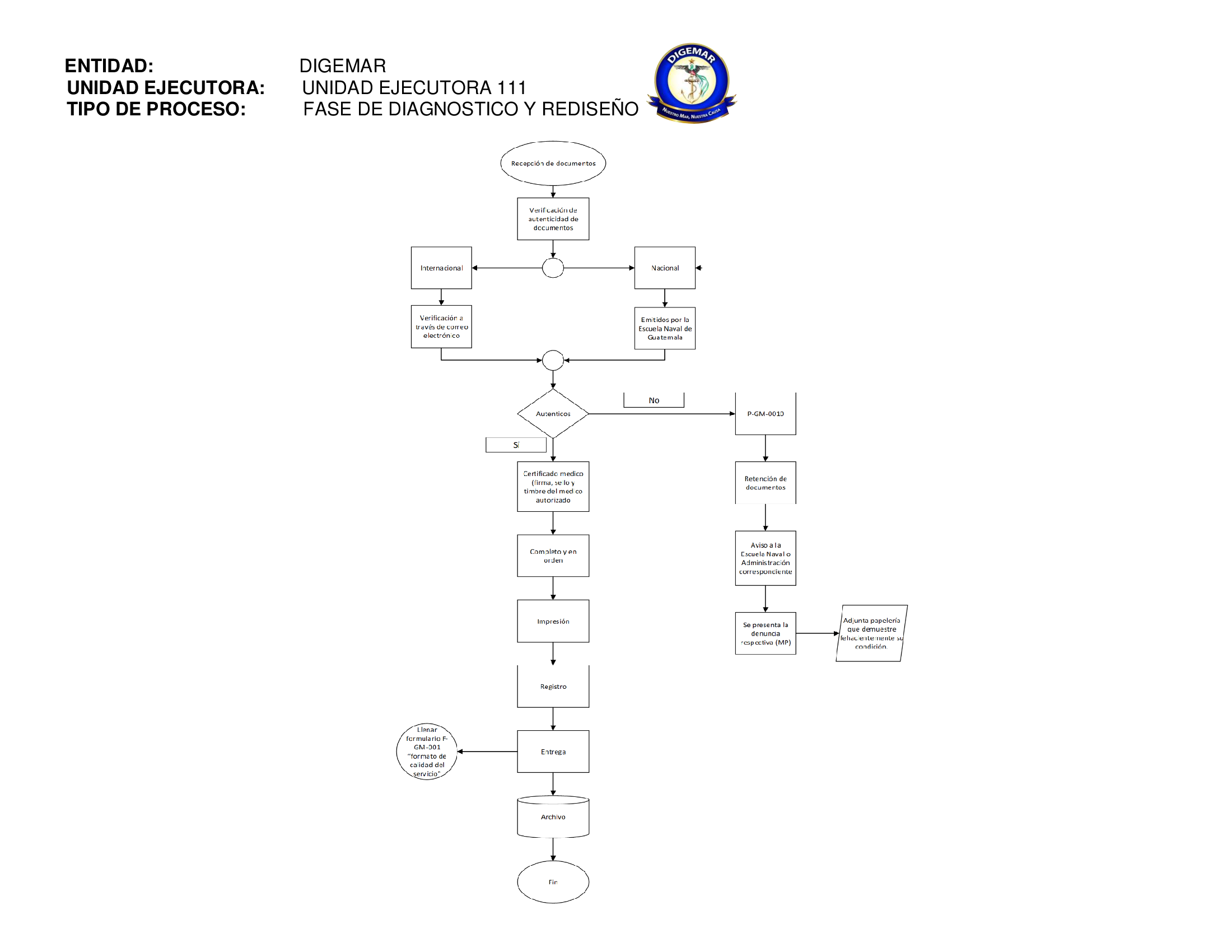 Diagrama de flujo